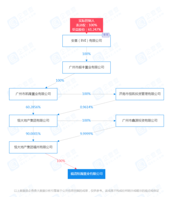 152.6亩、1.29亿,恒大福清两幅地块被认定为闲置用地,或将被收回